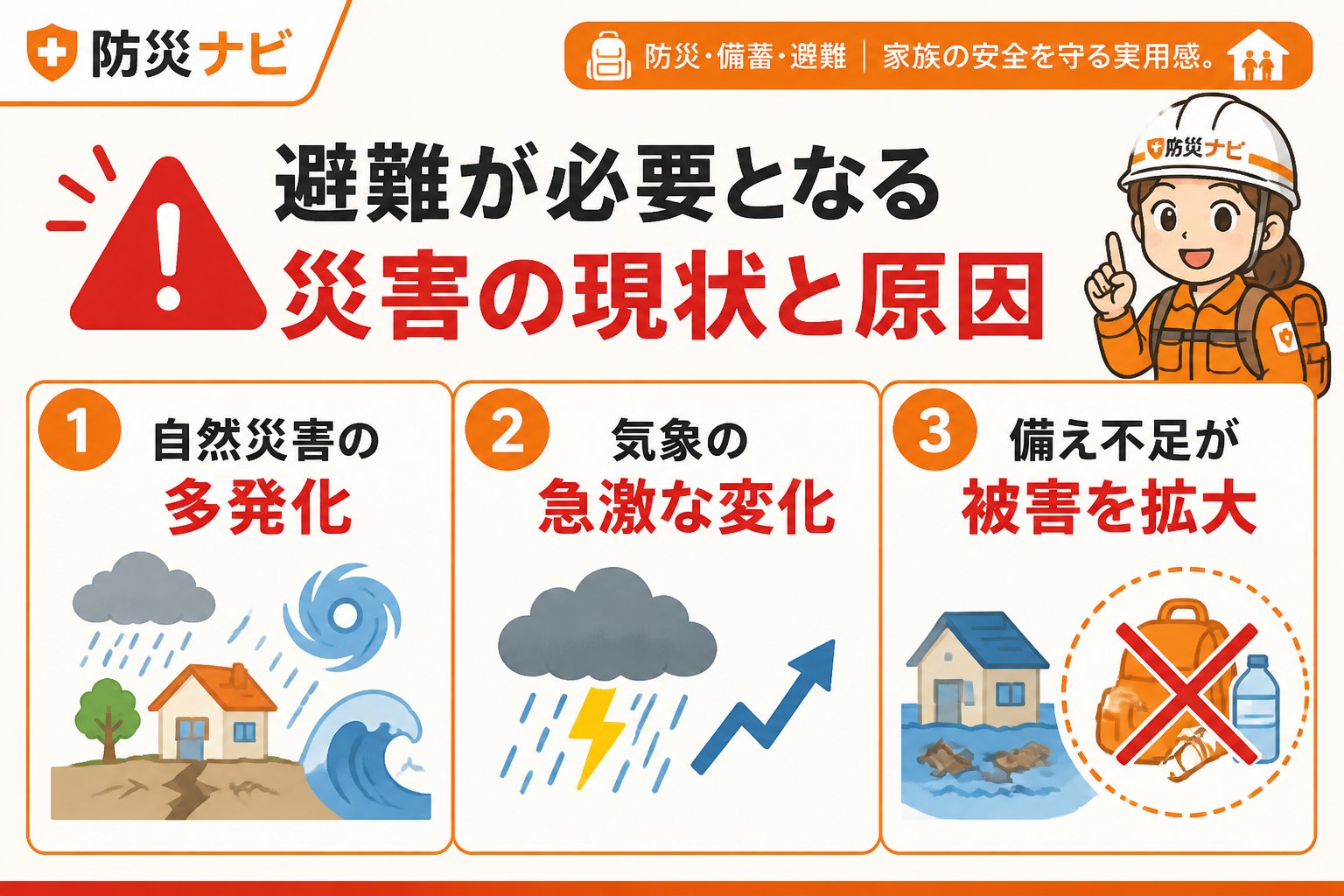 避難計画 避難が必要となる災害の現状と原因