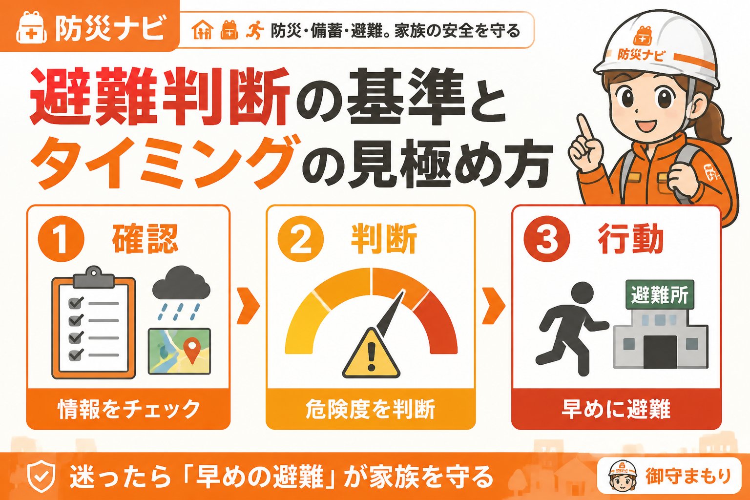 避難計画 避難判断の基準とタイミングの見極め方