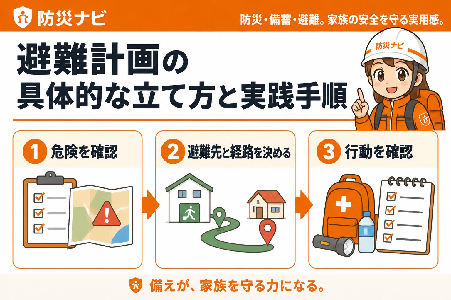 避難計画 避難計画の具体的な立て方と実践手順