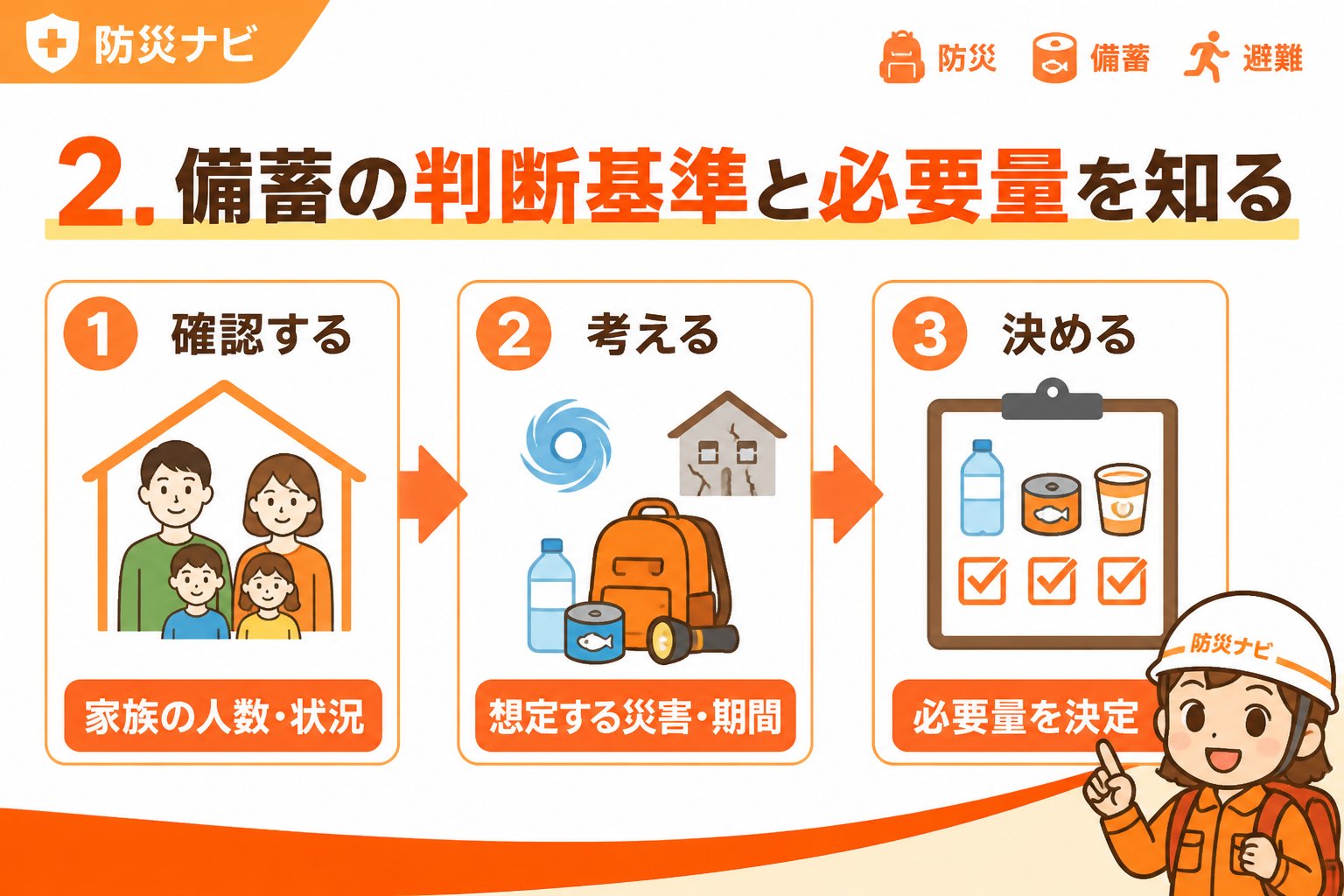 備蓄 2. 備蓄の判断基準と必要量を知る