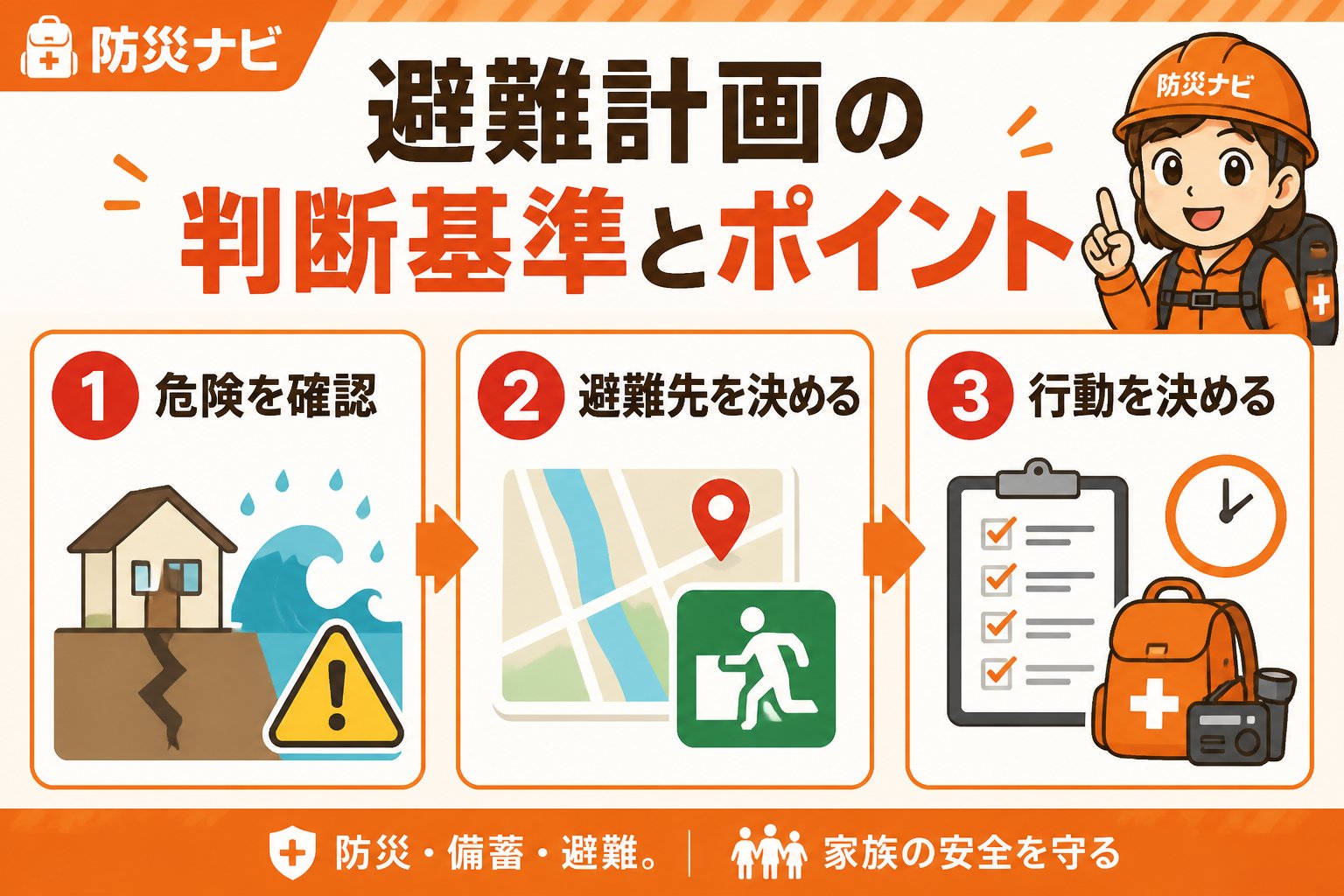 避難計画 避難計画の判断基準とポイント