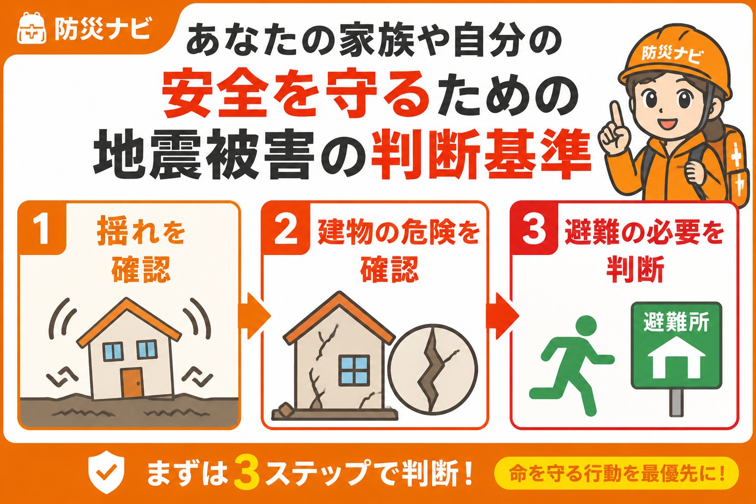 地震対策 あなたの家族や自分の安全を守るための地震被害の判断基準