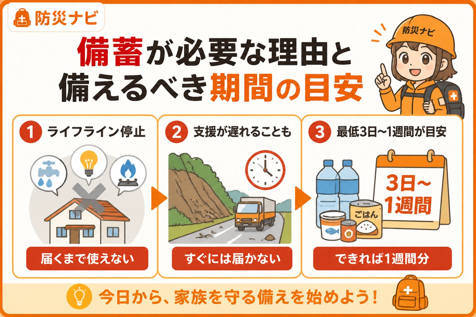 備蓄 備蓄が必要な理由と備えるべき期間の目安