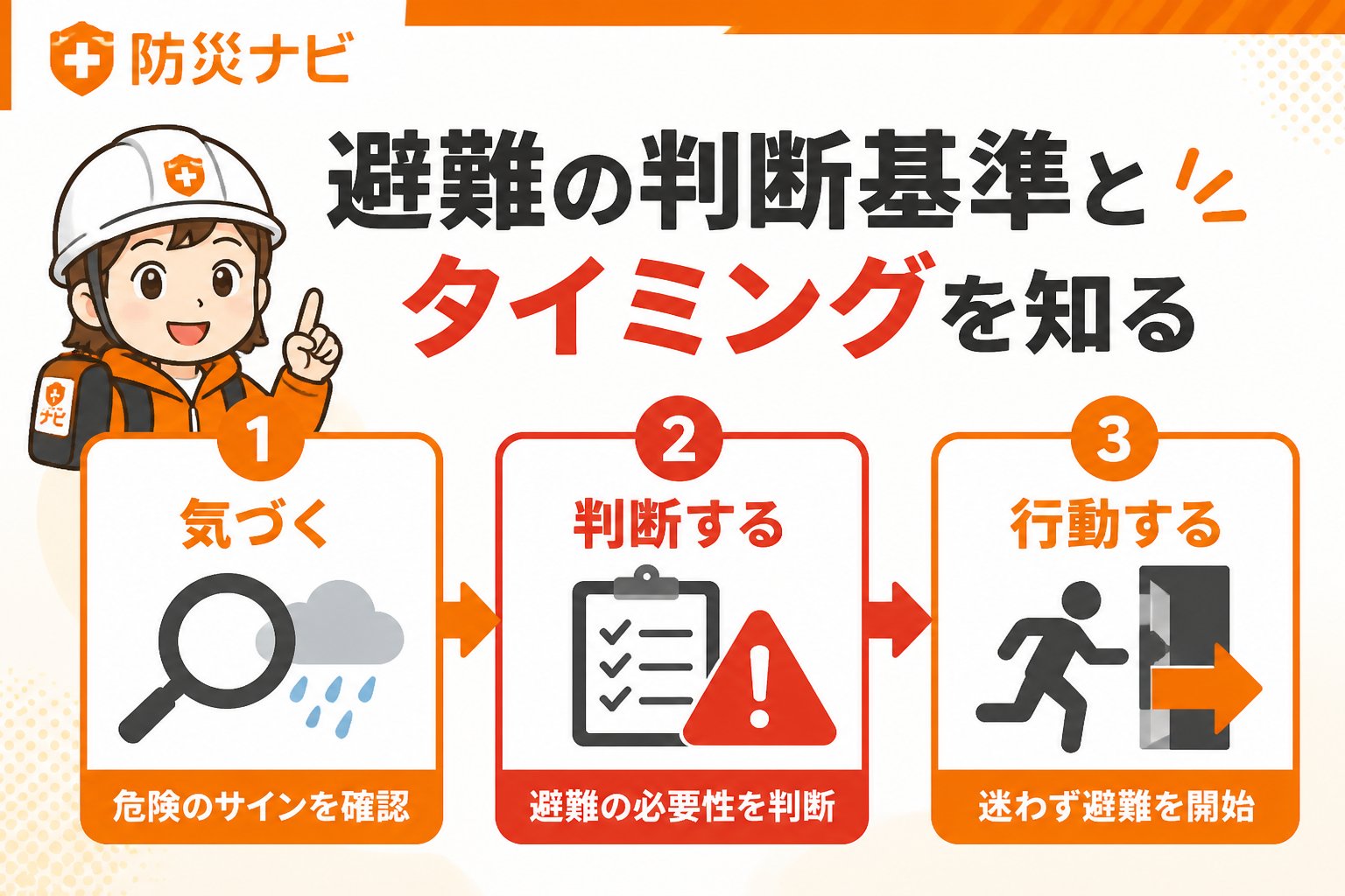 避難計画 避難の判断基準とタイミングを知る