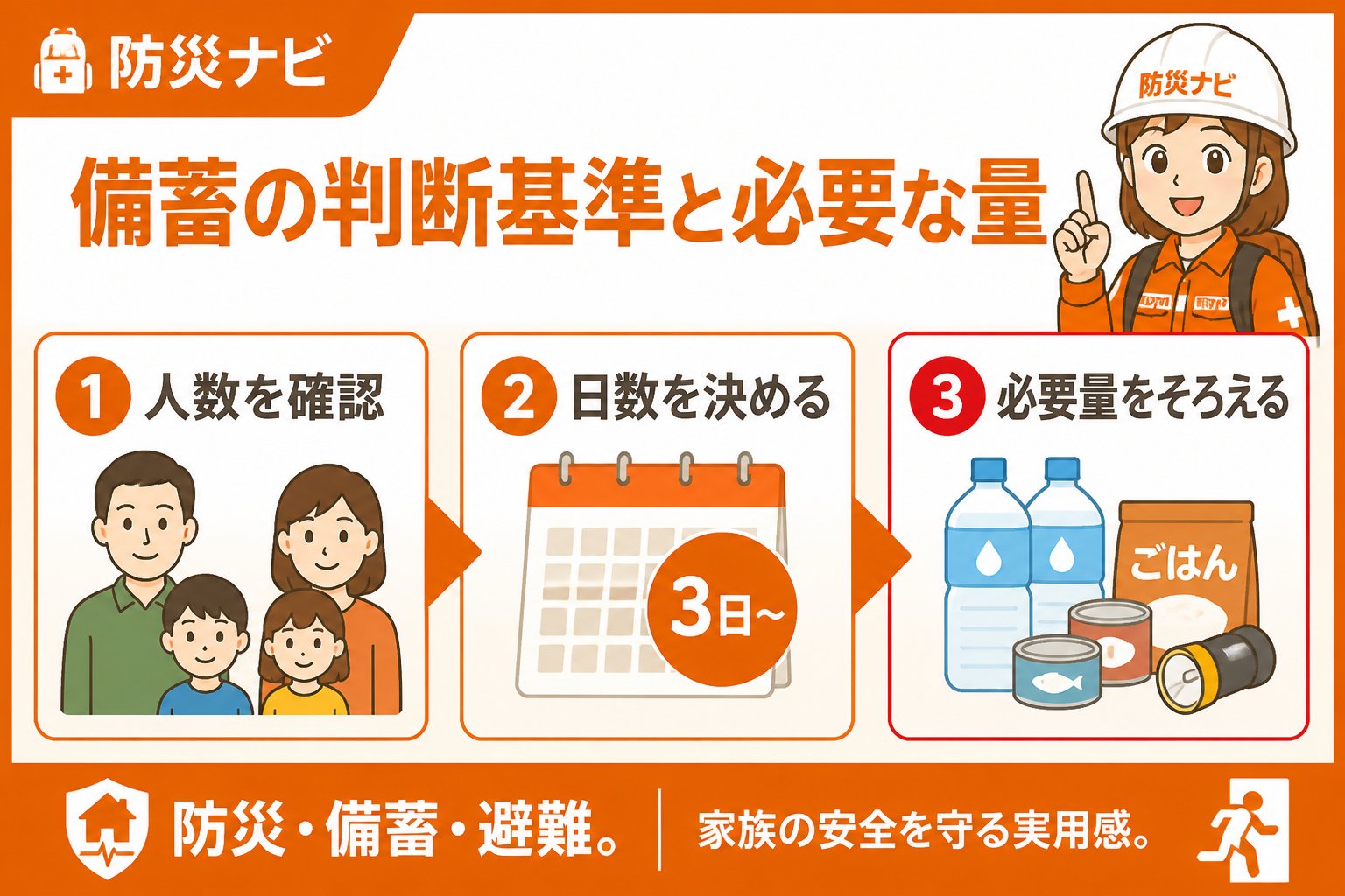 備蓄 備蓄の判断基準と必要な量