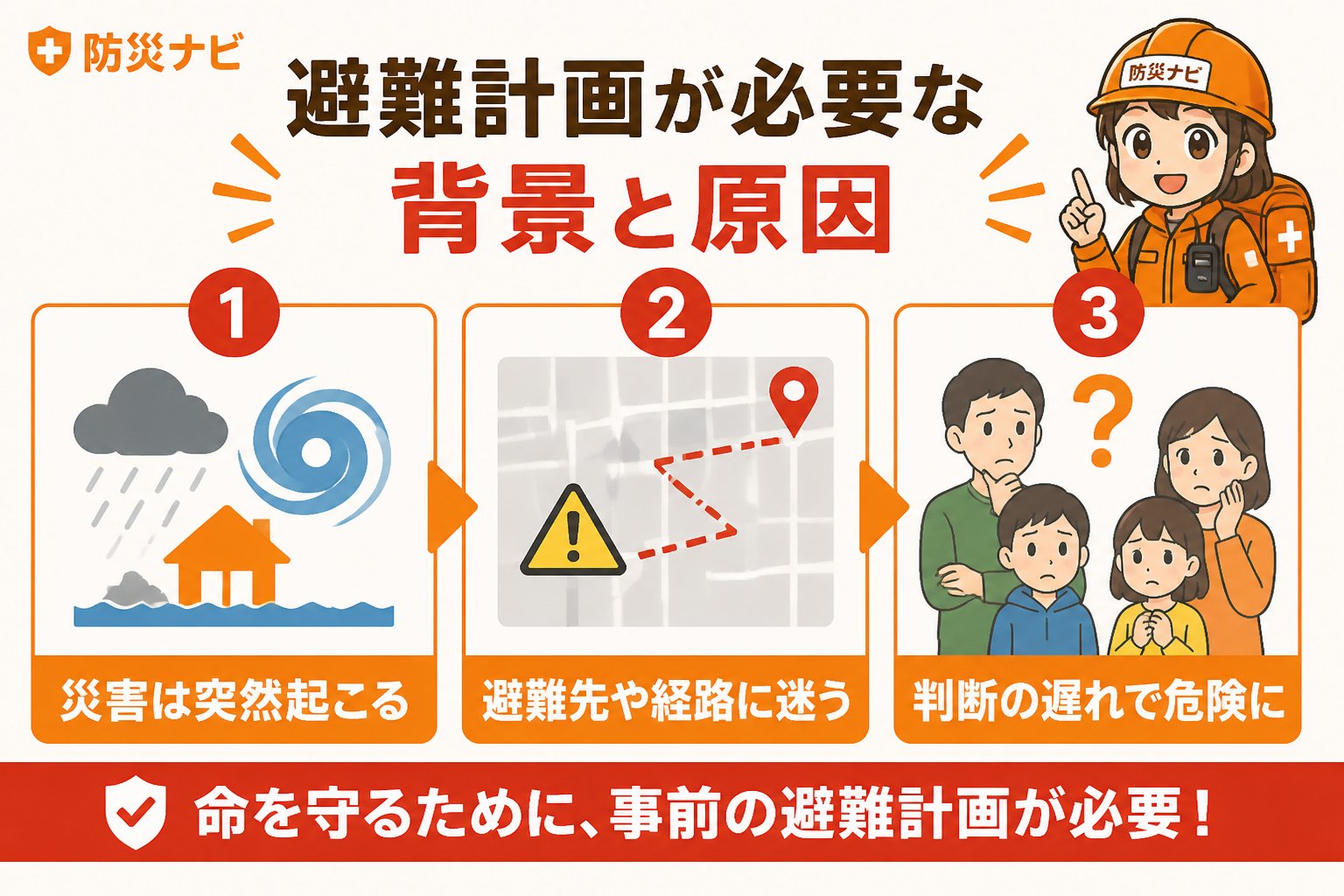 避難計画 避難計画が必要な背景と原因