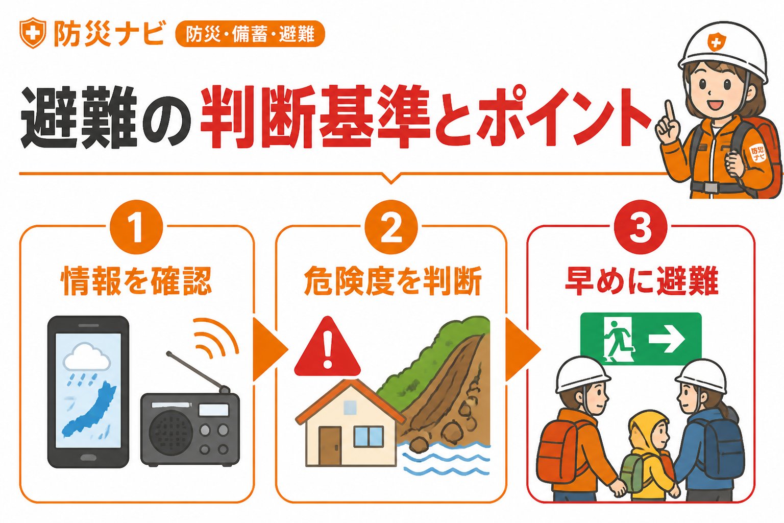 避難計画 避難の判断基準とポイント