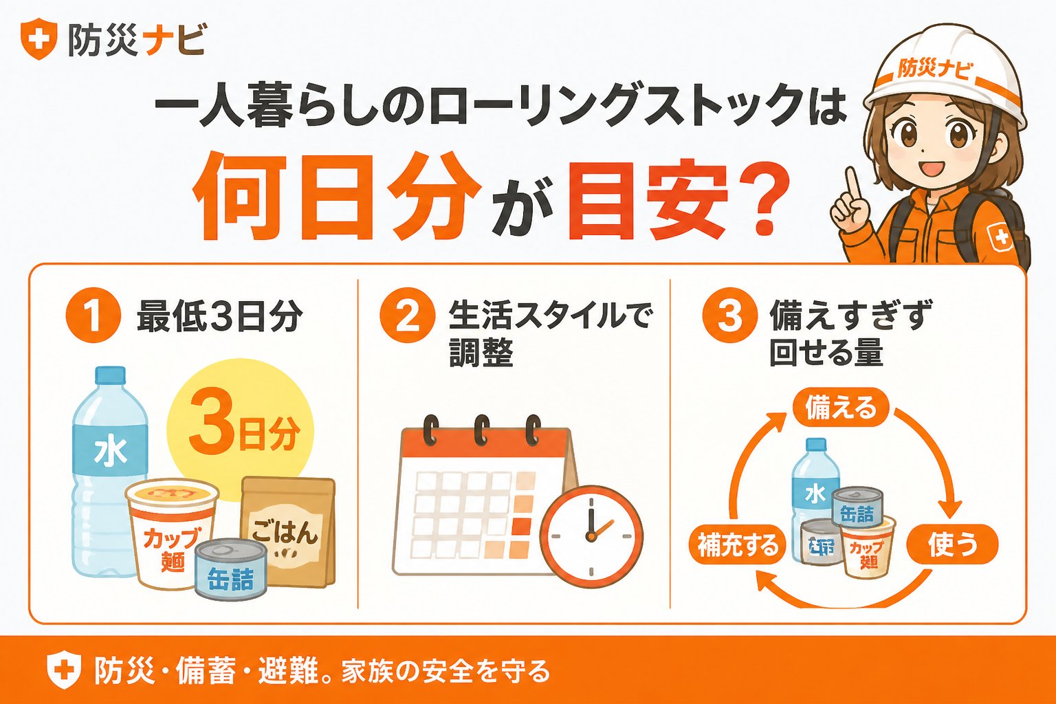 備蓄 一人暮らしのローリングストックは何日分が目安？判断のポイント