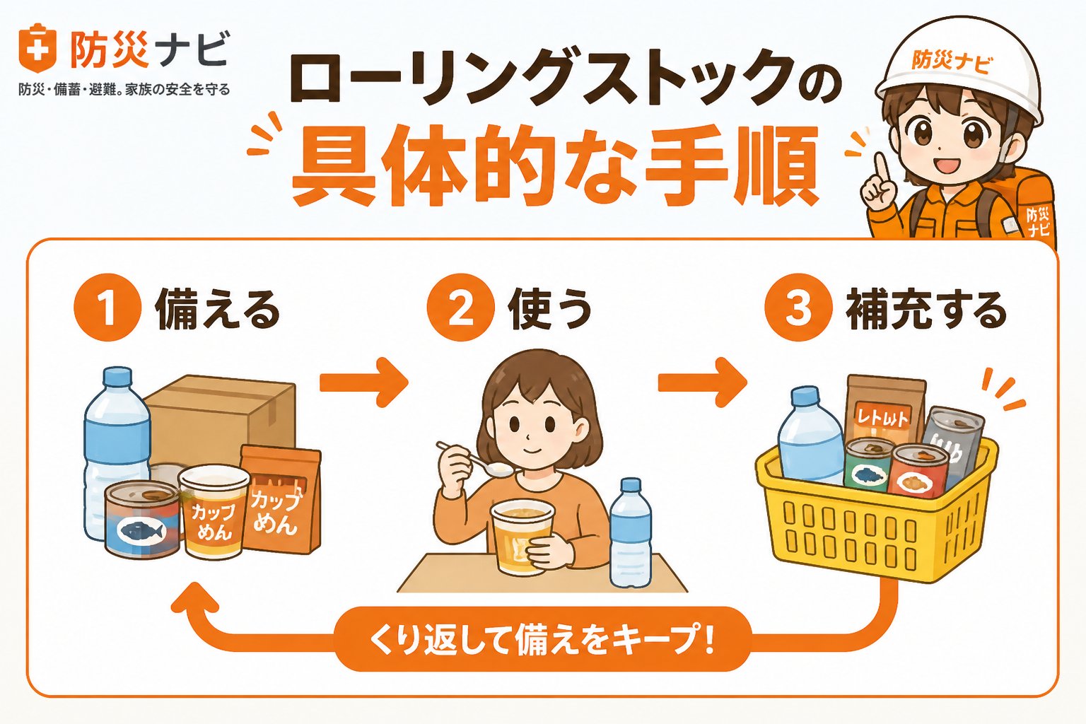 備蓄 ローリングストックの具体的な手順とチェックリスト