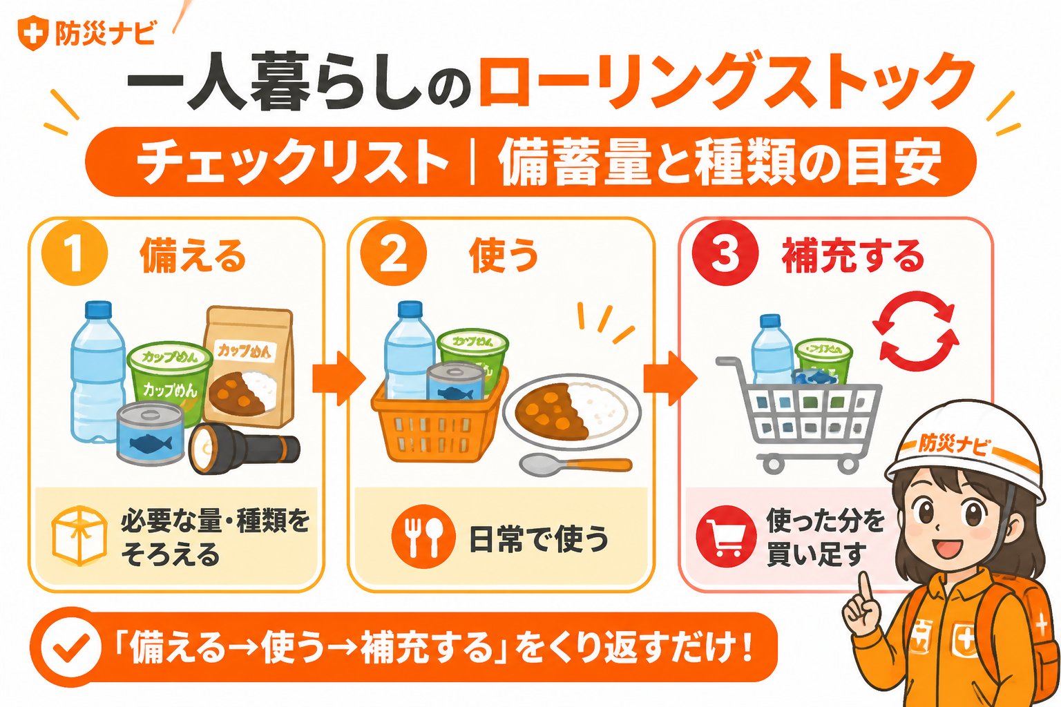 備蓄 一人暮らしのローリングストックチェックリスト|備蓄量と種類の目安