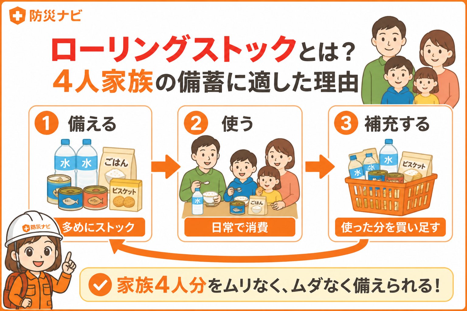 備蓄 ローリングストックとは？4人家族の備蓄に適した理由