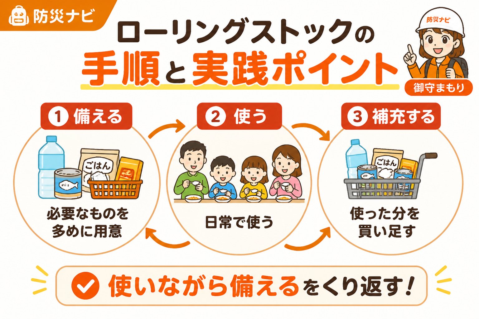 備蓄 ローリングストックの手順と実践ポイント
