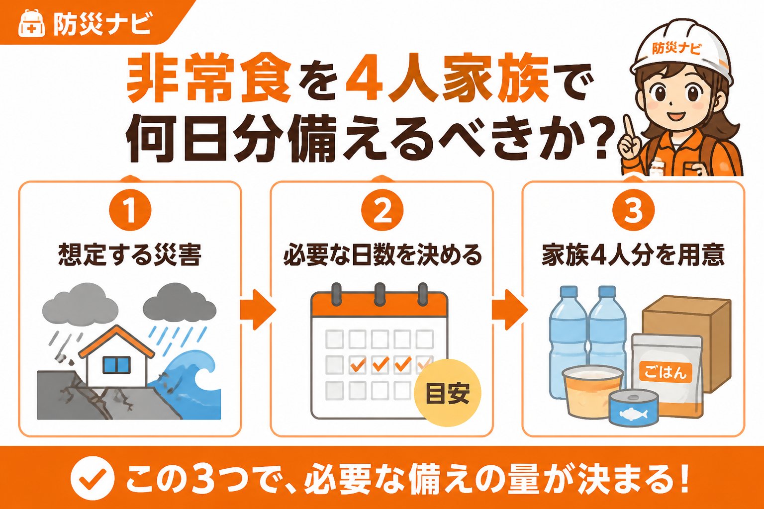 備蓄 非常食を4人家族で何日分備えるべきか？判断のポイント
