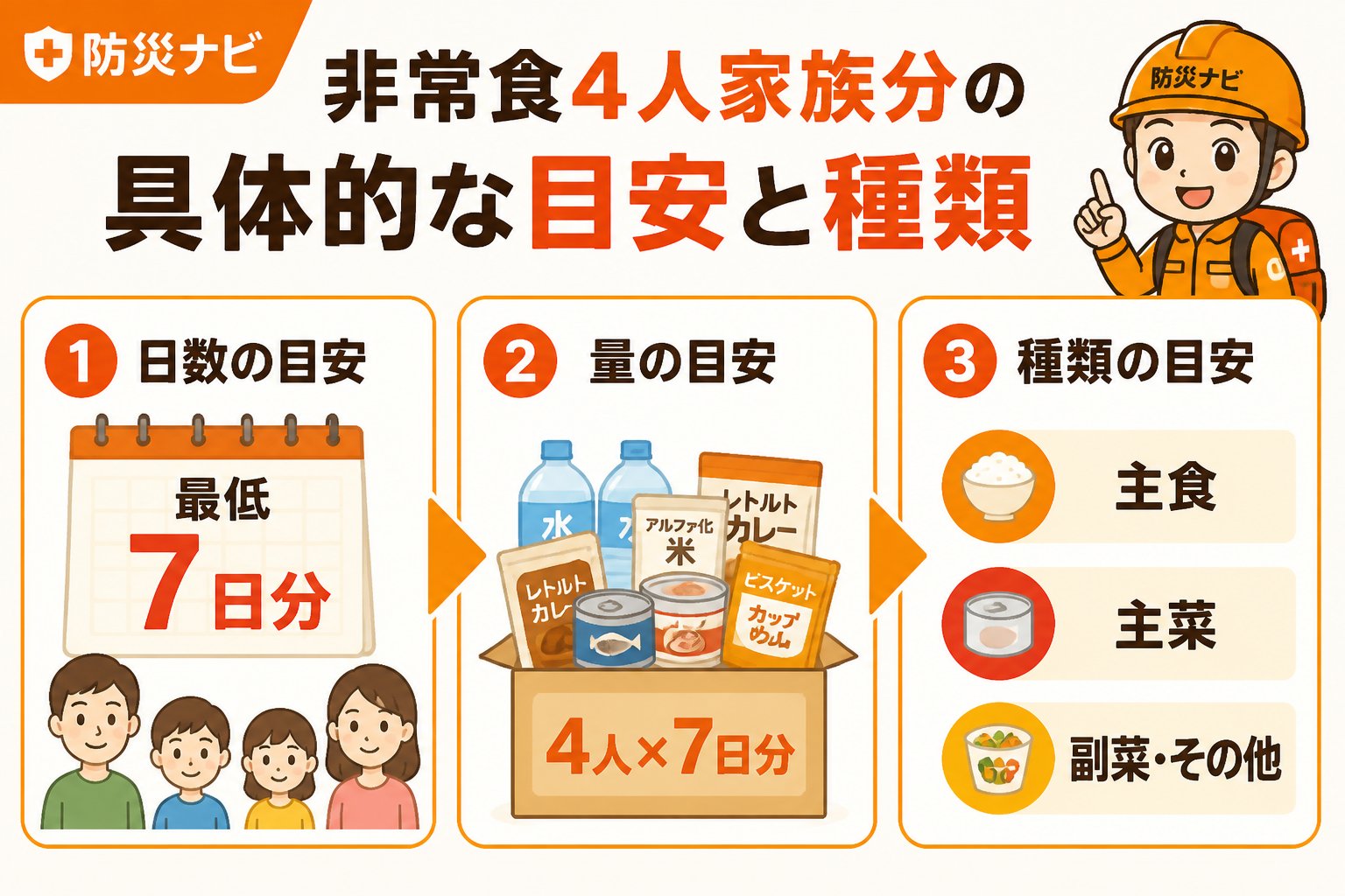 備蓄 非常食4人家族分の具体的な目安と種類
