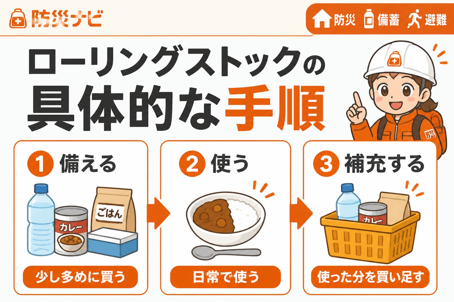 備蓄 ローリングストックの具体的な手順と賃貸での実践例