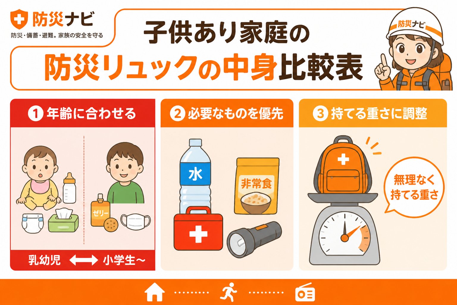 防災グッズ 子供あり家庭の防災リュックの中身比較表
