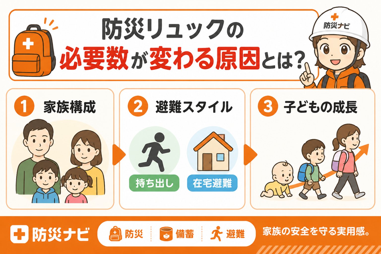 防災グッズ 防災リュックの必要数が変わる原因とは？