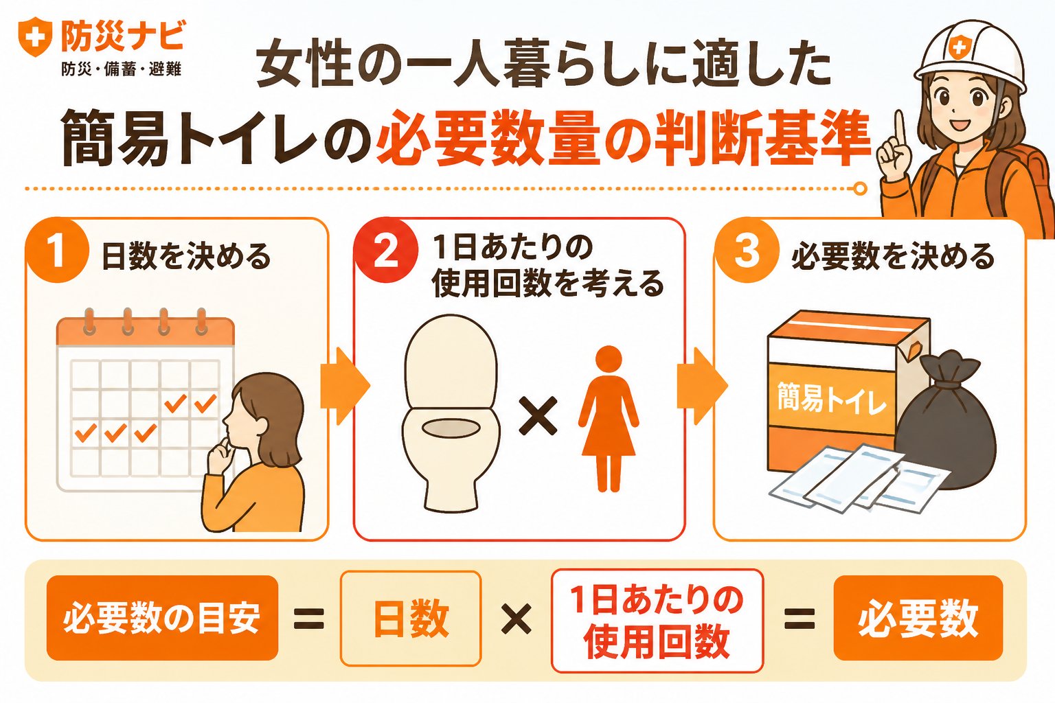 防災グッズ 女性の一人暮らしに適した簡易トイレの必要数量の判断基準