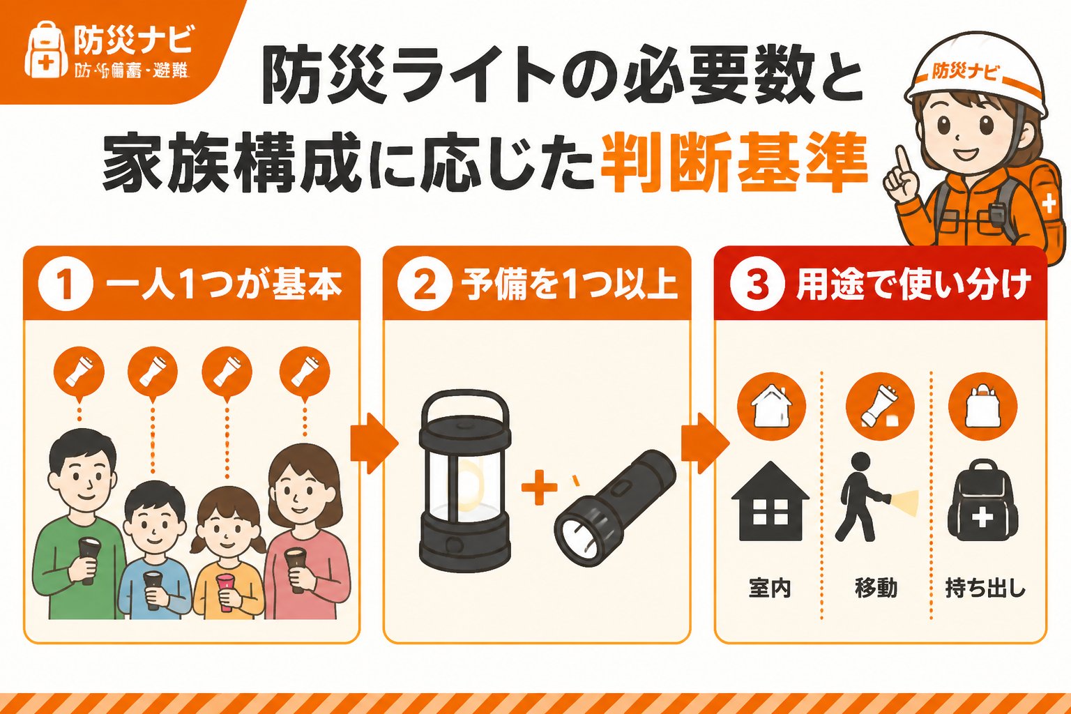 防災グッズ 防災ライトの必要数と家族構成に応じた判断基準