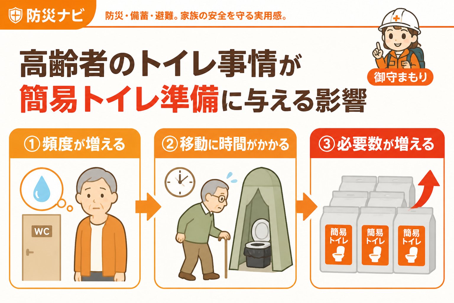 防災グッズ 高齢者のトイレ事情が簡易トイレ準備に与える影響