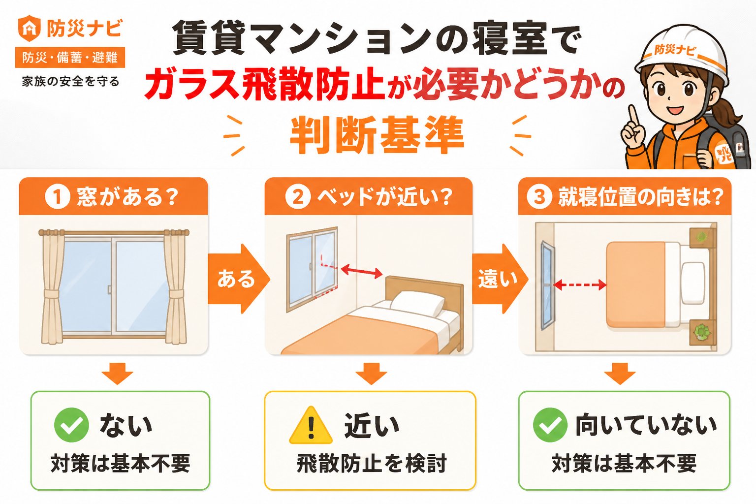 地震対策 賃貸マンションの寝室でガラス飛散防止が必要かどうかの判断基準