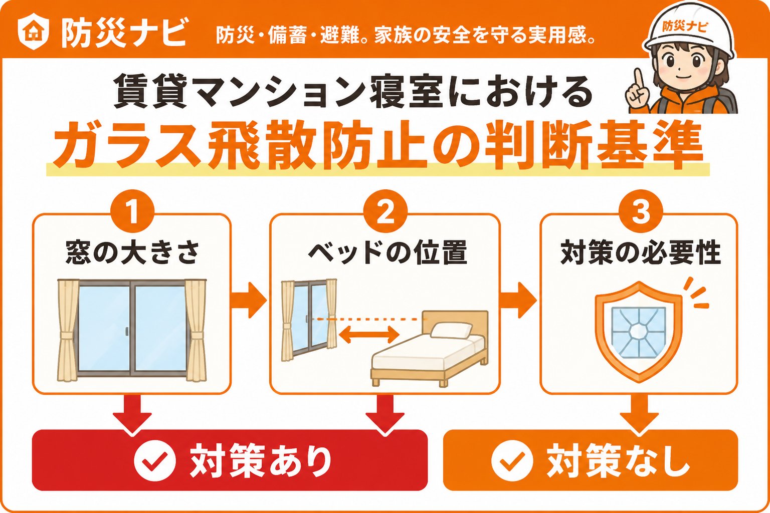 地震対策 賃貸マンション寝室におけるガラス飛散防止の判断基準
