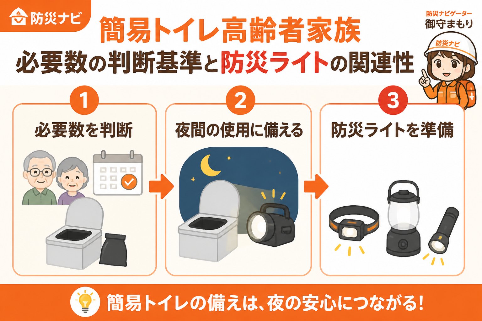 防災グッズ 簡易トイレ高齢者家族必要数の判断基準と防災ライトの関連性