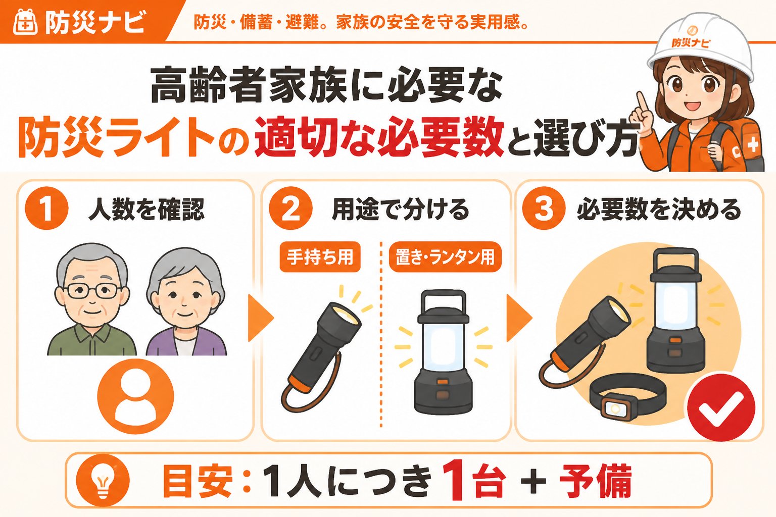 防災グッズ 防災ライト高齢者家族必要数の判断基準とは