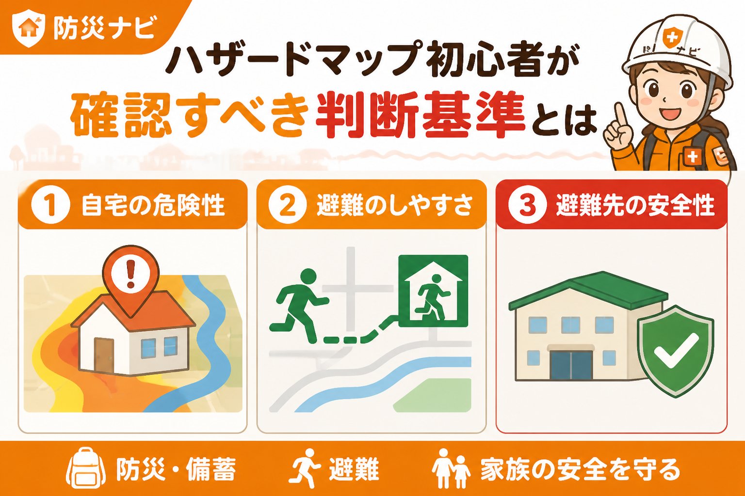 避難計画 ハザードマップ初心者が確認すべき判断基準とは