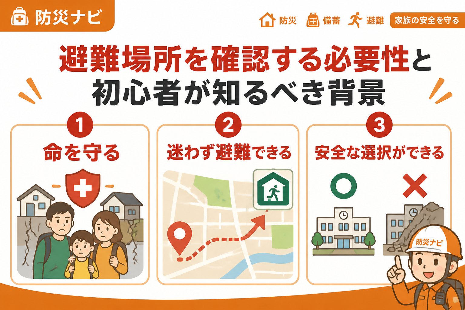 避難計画 避難場所を確認する必要性と初心者が知るべき背景