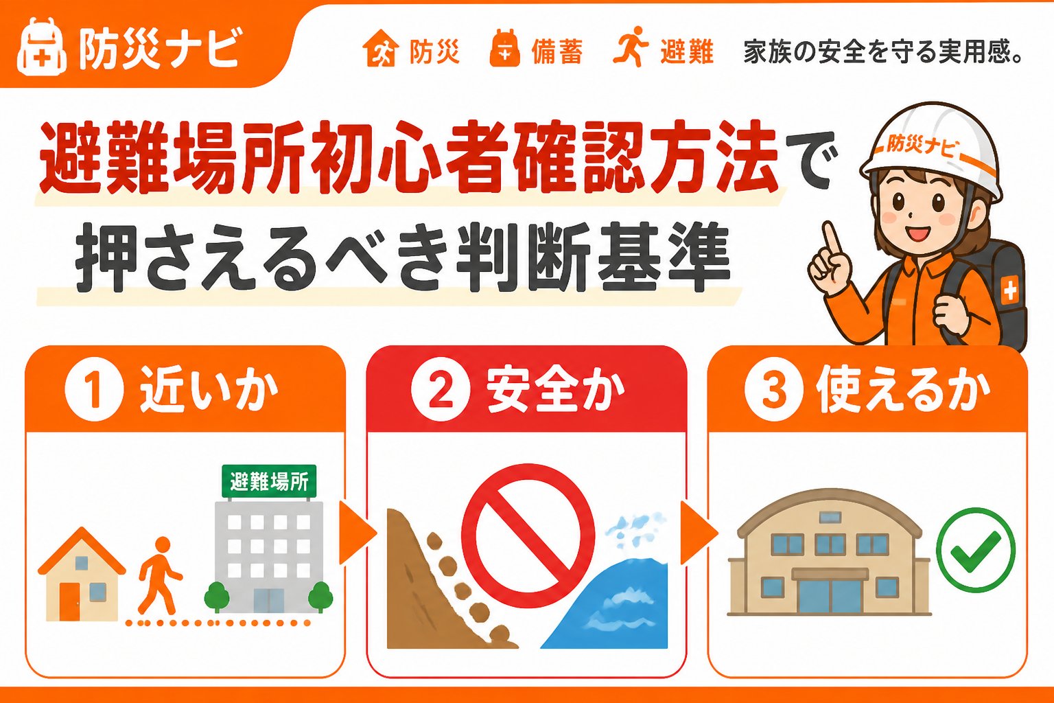 避難計画 避難場所初心者確認方法で押さえるべき判断基準