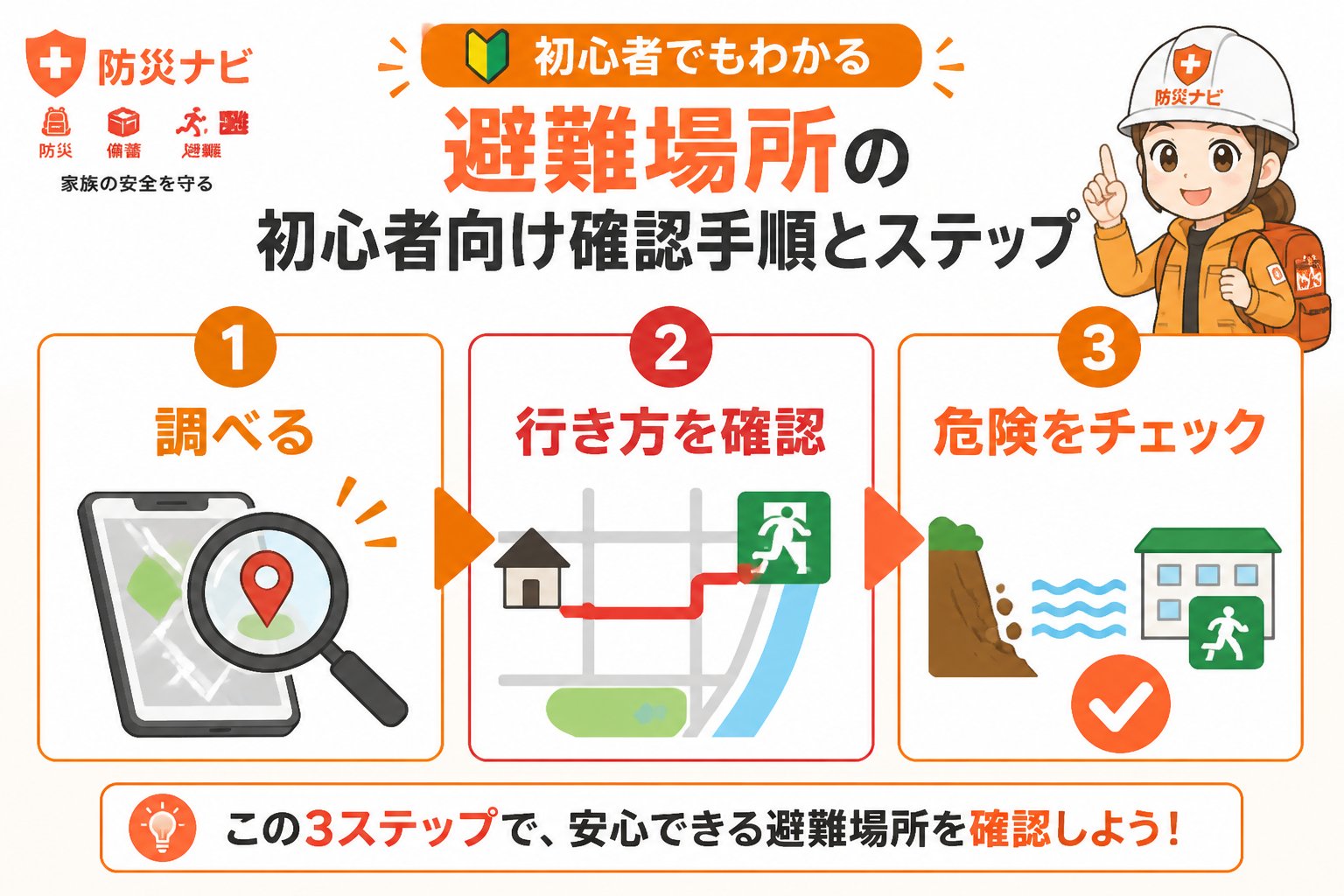 避難計画 避難場所の初心者向け確認手順と具体的なステップ