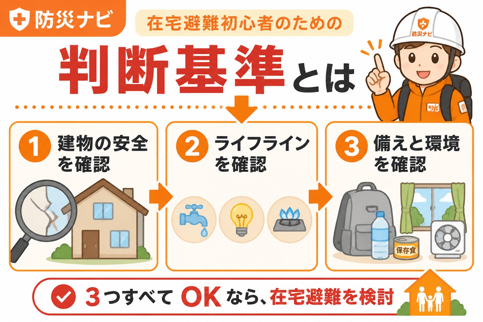 避難計画 在宅避難初心者のための判断基準とは