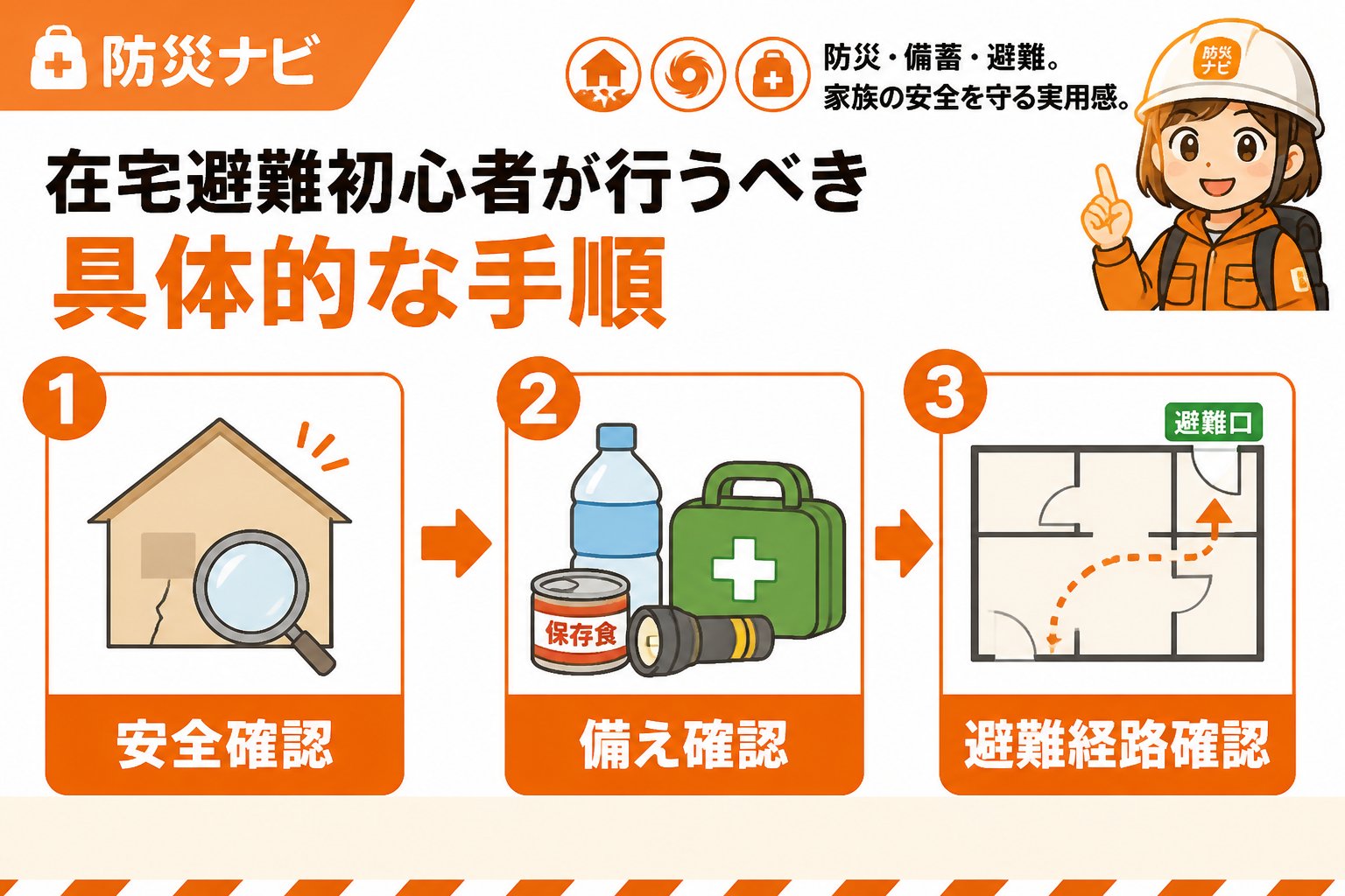避難計画 在宅避難初心者が行うべき具体的な手順