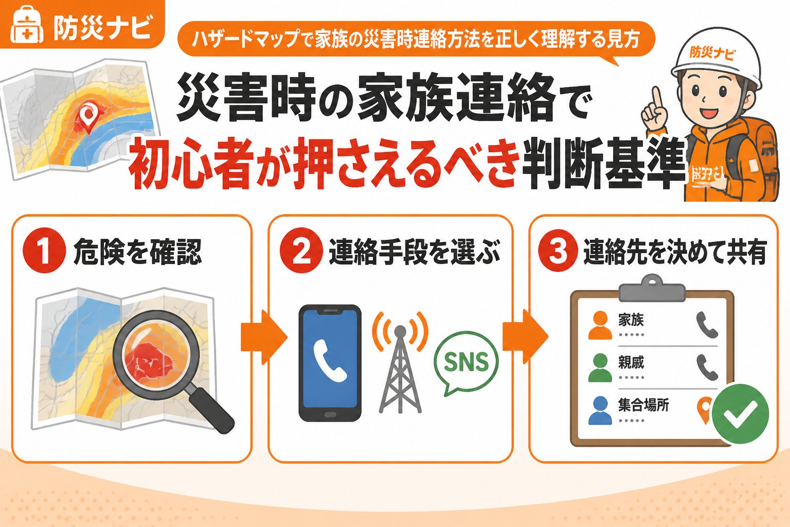 避難計画 災害時の家族連絡における初心者が押さえるべき判断基準