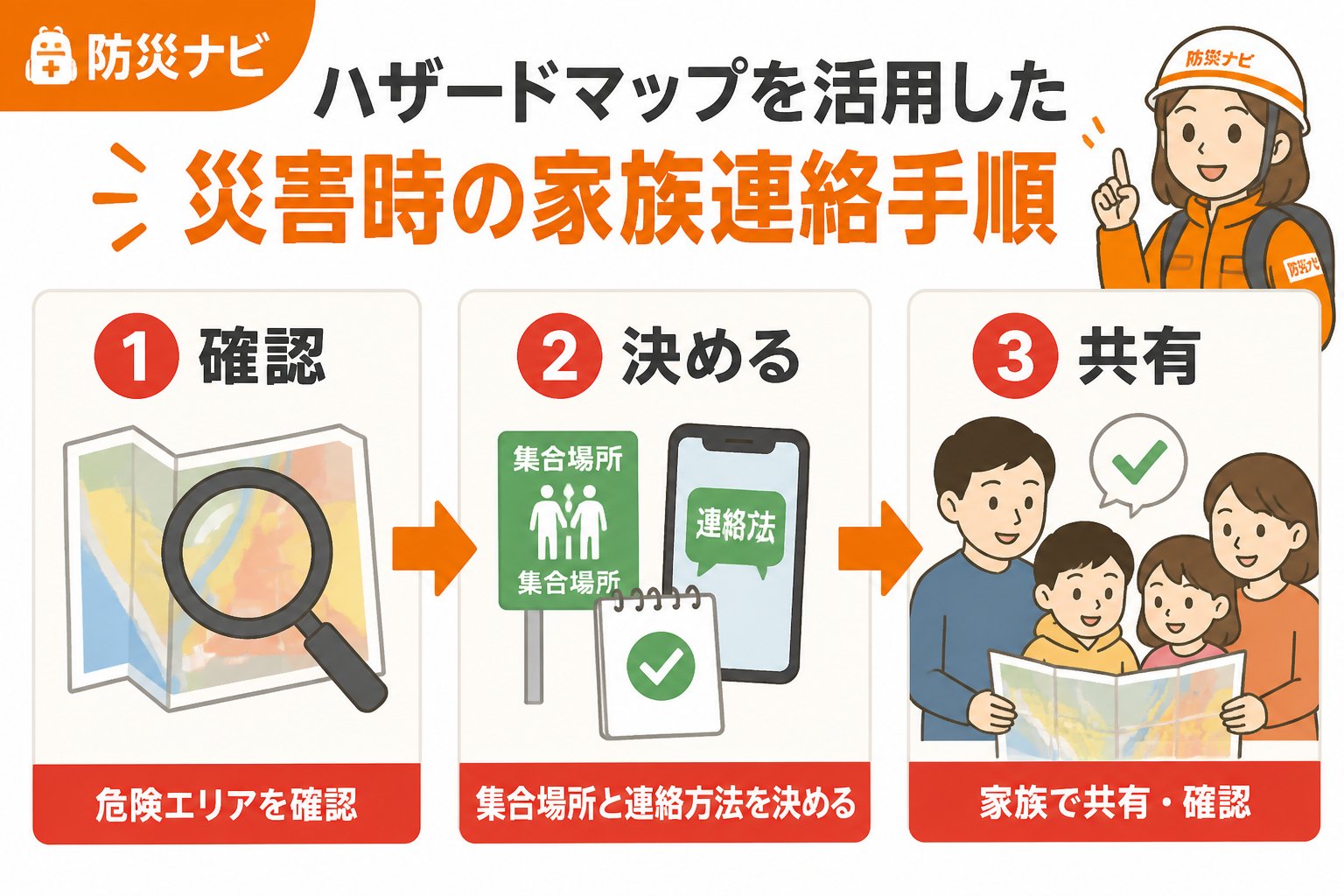避難計画 ハザードマップを活用した災害時の家族連絡手順