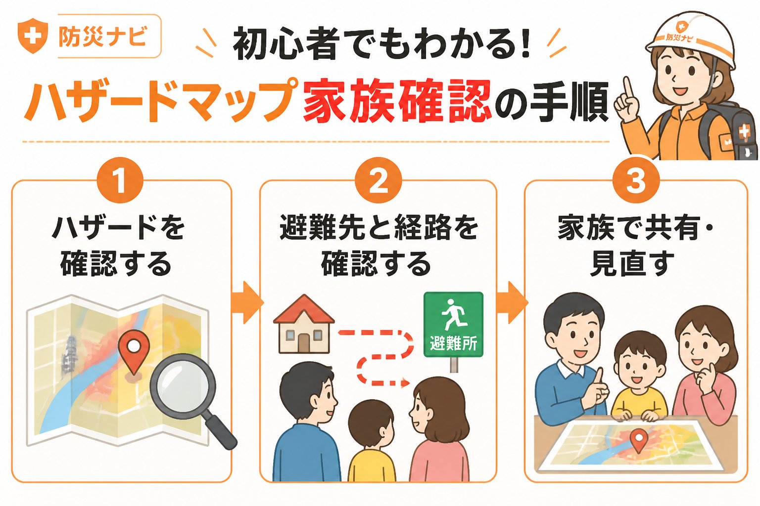 避難計画 初心者でもわかるハザードマップ家族確認方法の具体的な手順