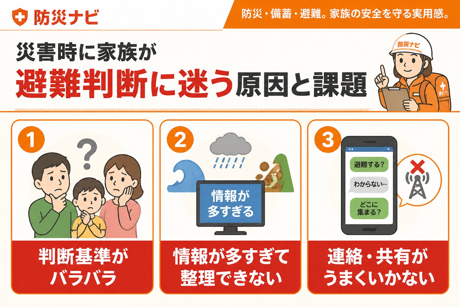 避難計画 災害時に家族が避難判断に迷う原因と課題