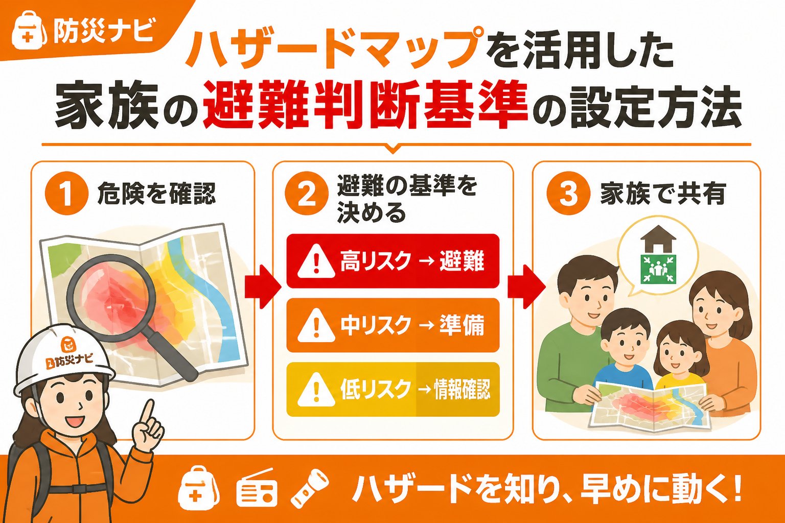 避難計画 ハザードマップを活用した家族の避難判断基準の設定方法