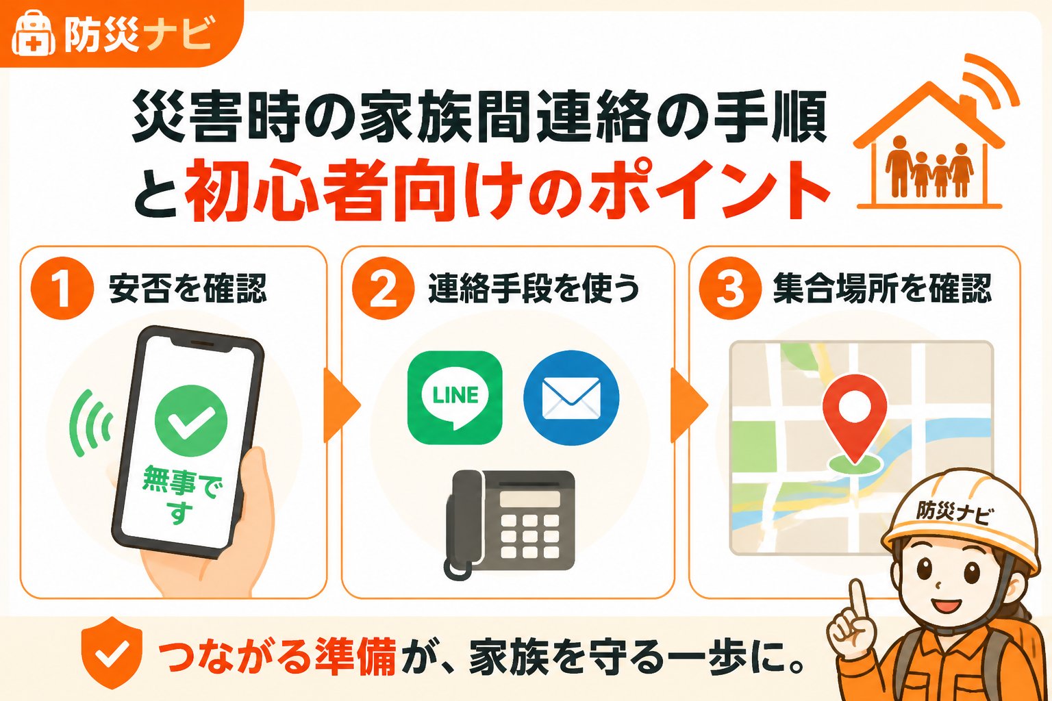 避難計画 災害時の家族間連絡の手順と初心者向けのポイント