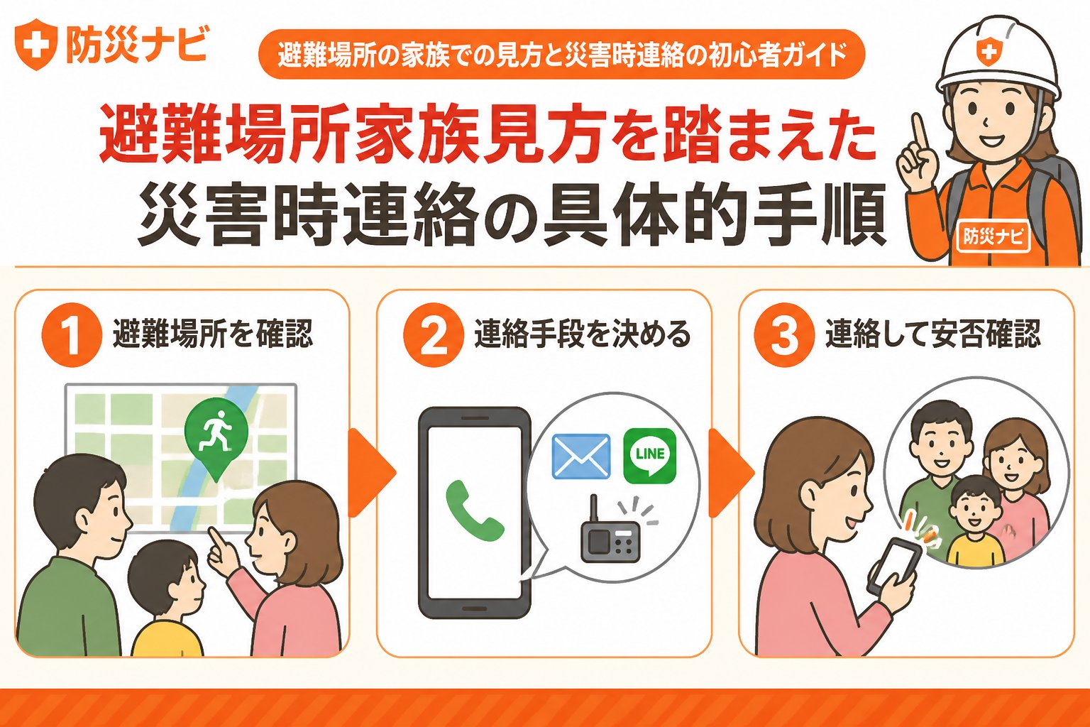 避難計画 避難場所家族見方を踏まえた災害時連絡の具体的手順