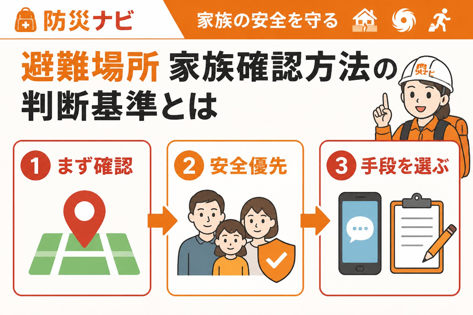 避難計画 避難場所家族確認方法の判断基準とは