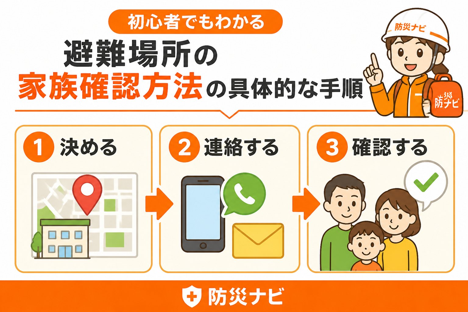 避難計画 初心者でもわかる避難場所家族確認方法の具体的な手順