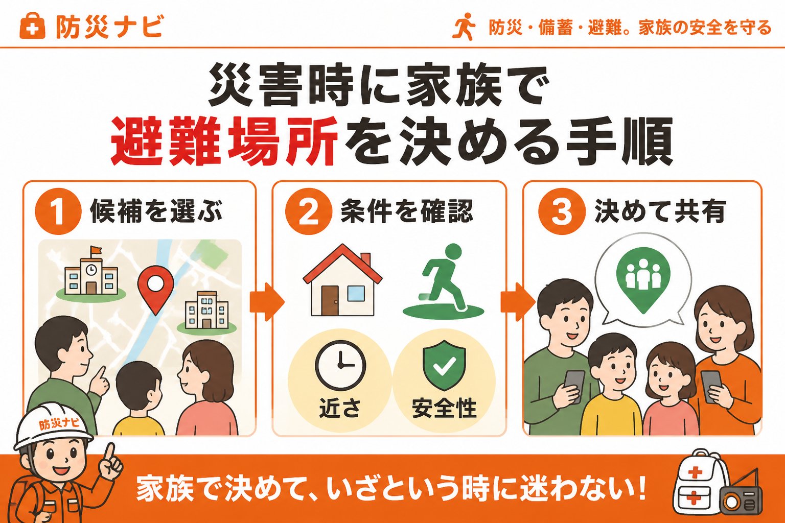 避難計画 災害時に家族で避難場所を決める手順