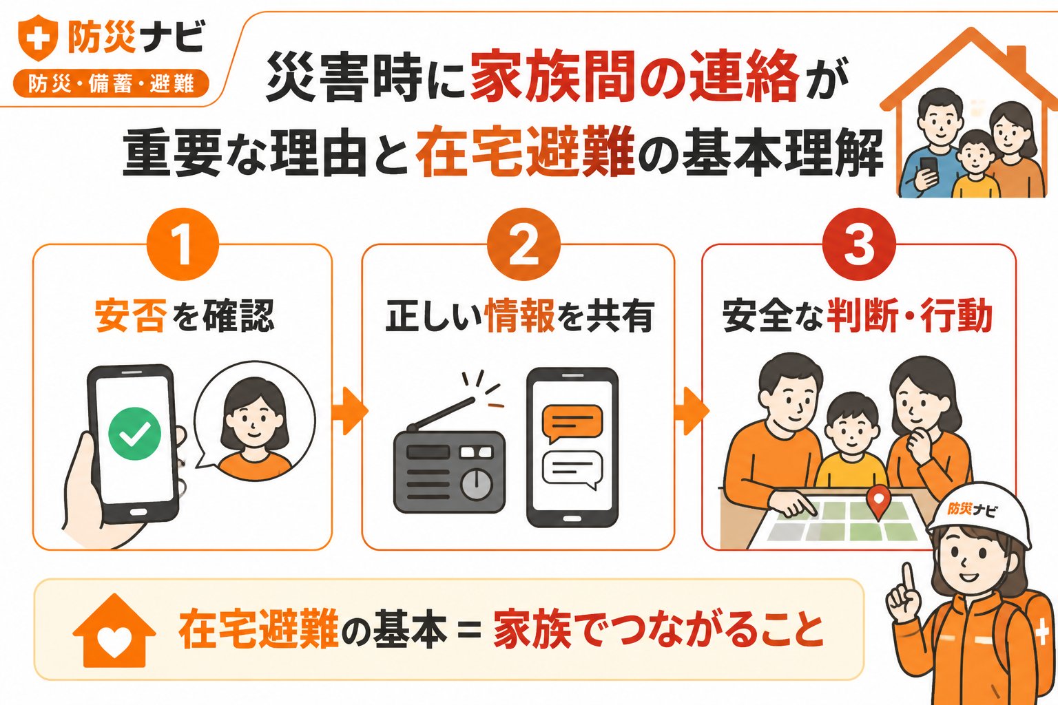 避難計画 災害時に家族間の連絡が重要な理由と在宅避難の基本理解