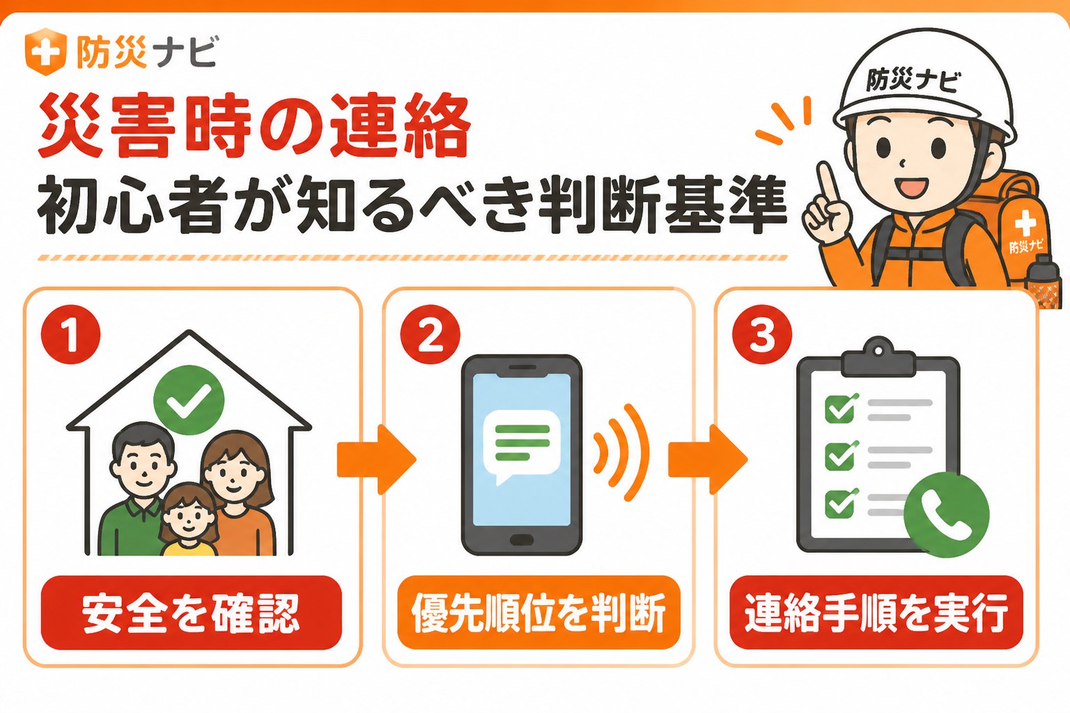 避難計画 災害時の連絡初心者が知るべき判断基準