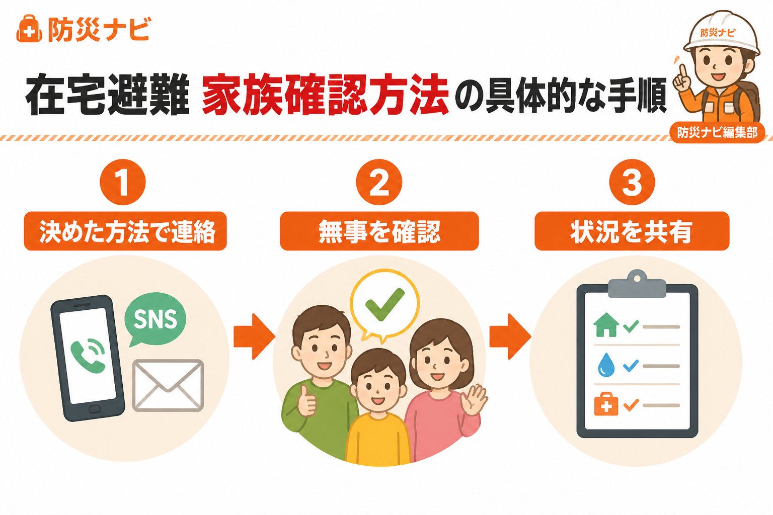 避難計画 在宅避難家族確認方法の具体的な手順
