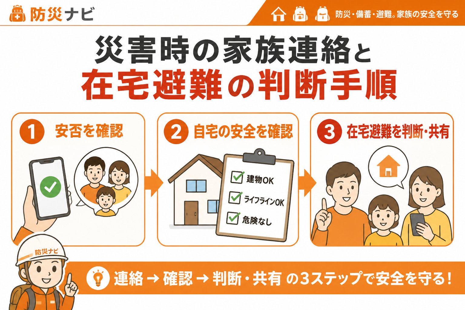 避難計画 災害時の家族連絡と在宅避難の判断手順