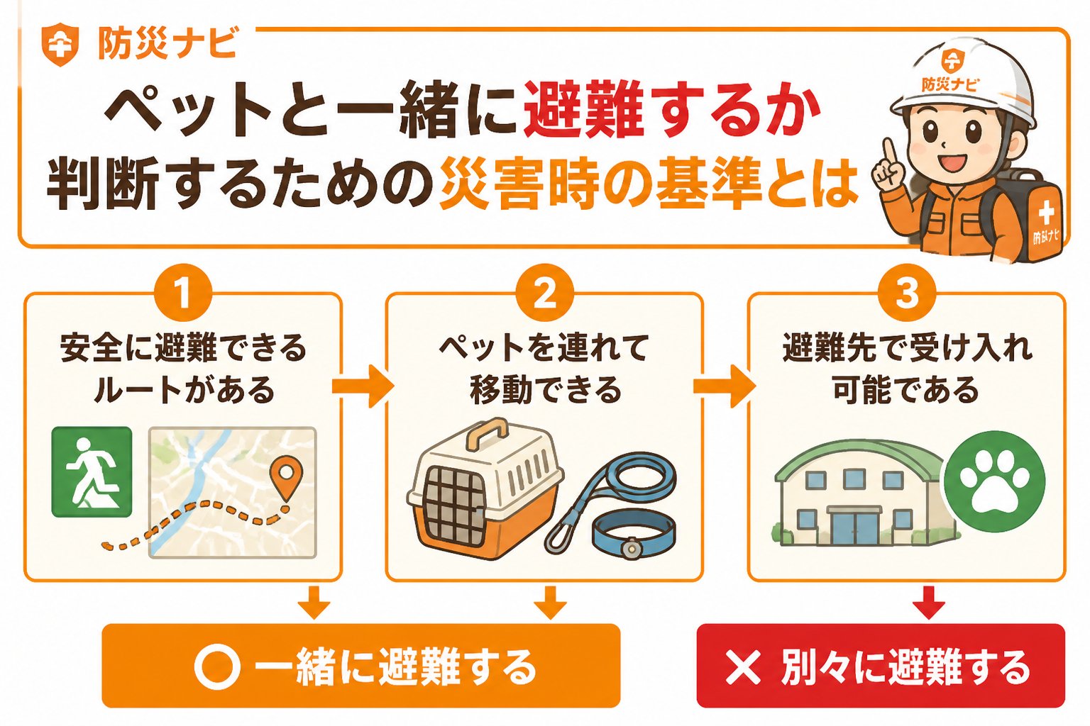 避難計画 ペットと一緒に避難するか判断するための災害時の基準とは