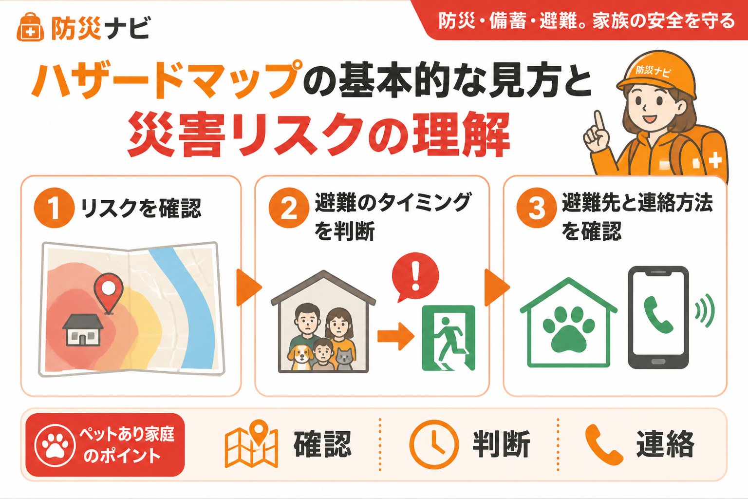 避難計画 ハザードマップの基本的な見方と災害リスクの理解